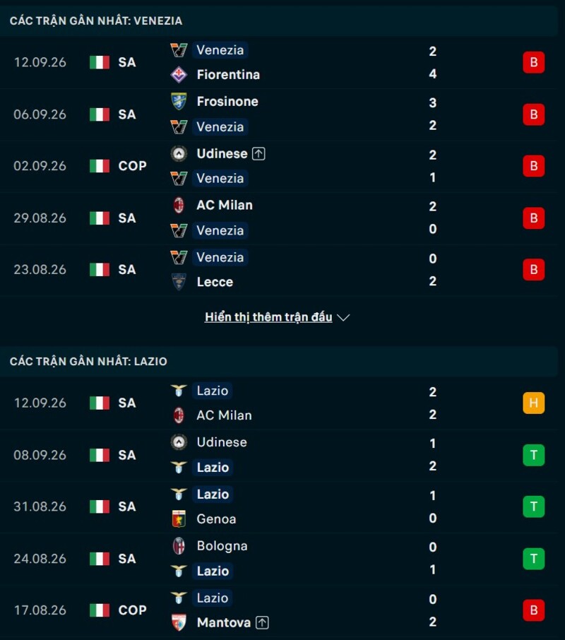 Phong độ hai đội trước trận Venezia vs Lazio