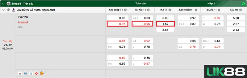 Kèo nhà cái Everton vs Arsenal uk88