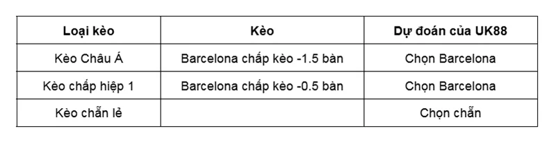 Kèo nhà cái Slavia Prague vs Barcelona uk88