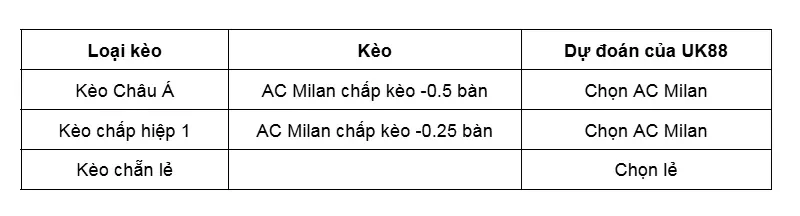keo-nha-cai-lazio-vs-ac-milan-uk88