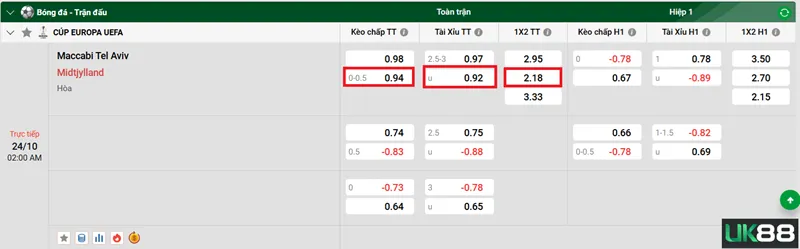 Kèo nhà cái Maccabi Tel Aviv vs Midtjylland uk88