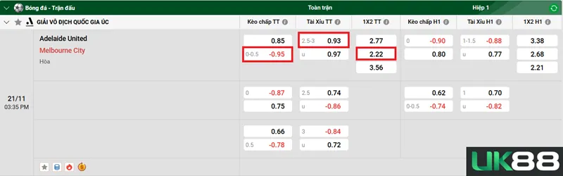 Kèo nhà cái Adelaide United vs Melbourne City uk88