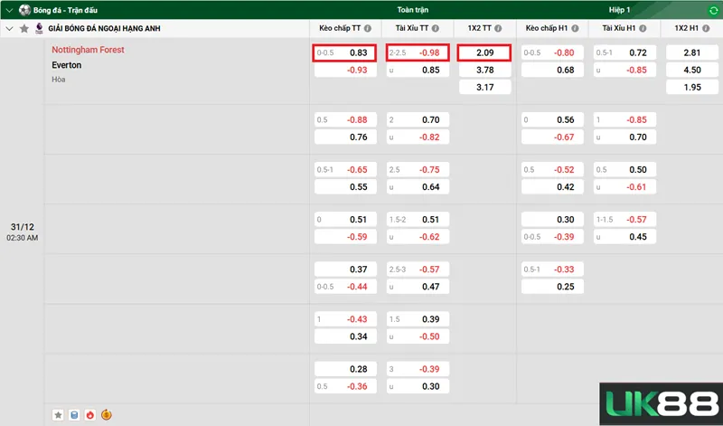 Kèo nhà cái Nottingham Forest vs Everton uk88