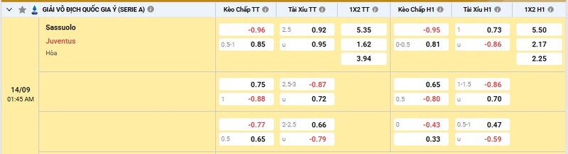 Bảng tỷ lệ kèo trận đấu Sassuolo vs Juventus