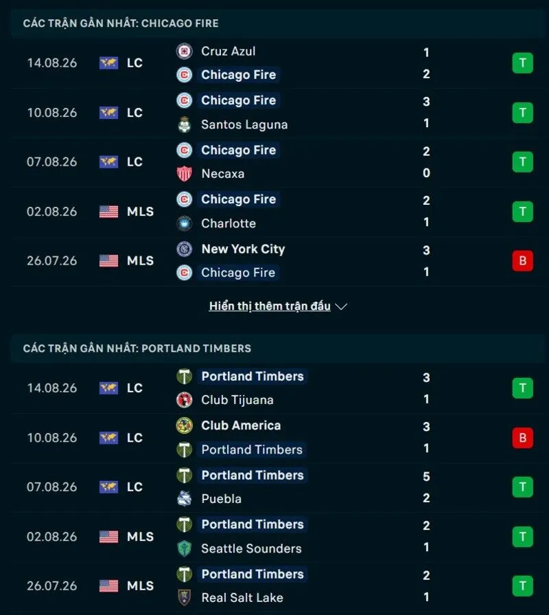 Phong độ hai đội trước trận Chicago Fire vs Portland Timbers