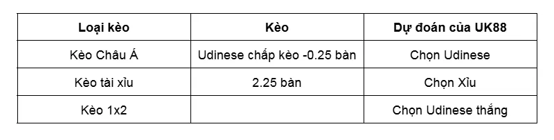 Nhận định bóng đá trận Udinese vs Cagliari uk88