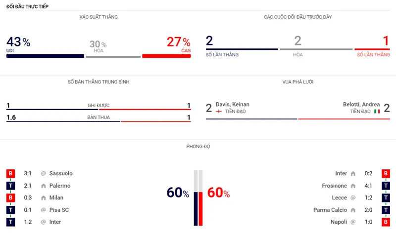 Nhận định bóng đá trận Udinese vs Cagliari uk88