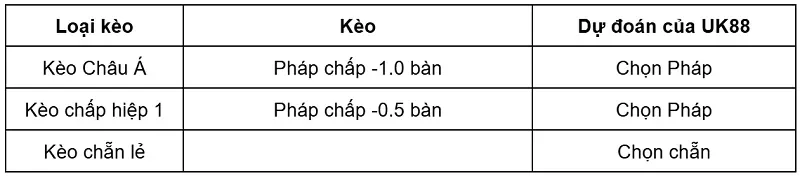 keo-nha-cai-phap-vs-senegal-uk88