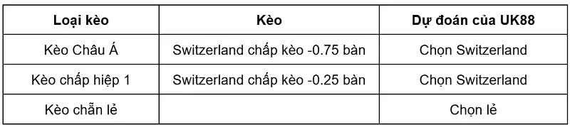 keo-nha-cai-australia-vs-switzerland-uk88