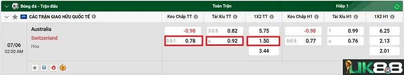 keo-nha-cai-australia-vs-switzerland-uk88