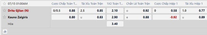 Bảng tỷ lệ kèo trận Drita Gjilan vs Zalgiris