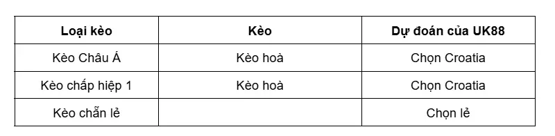 keo-nha-cai-croatia-vs-bi-uk88