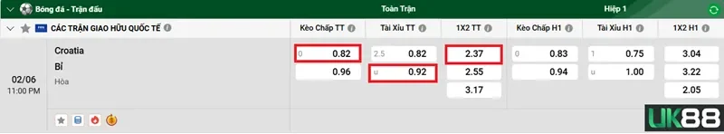 keo-nha-cai-croatia-vs-bi-uk88