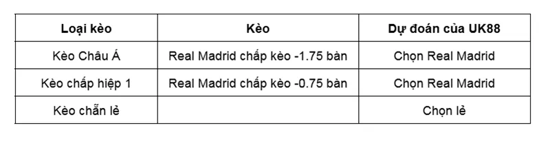 Kèo nhà cái Real Madrid vs Celta Vigo uk88