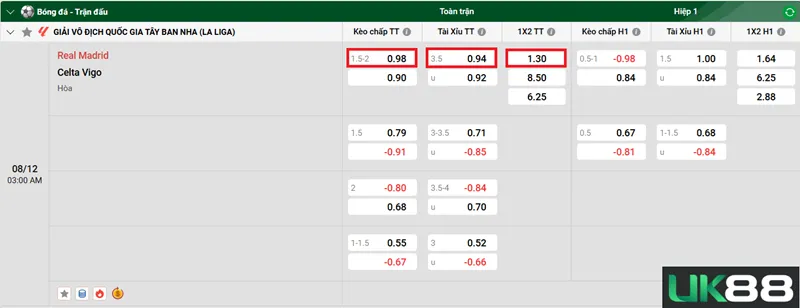 Kèo nhà cái Real Madrid vs Celta Vigo uk88
