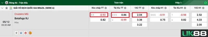 Kèo nhà cái Cruzeiro MG vs Botafogo RJ uk88