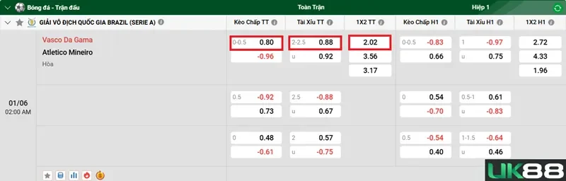 keo-nha-cai-vasco-da-gama-vs-atletico-mineiro-uk88