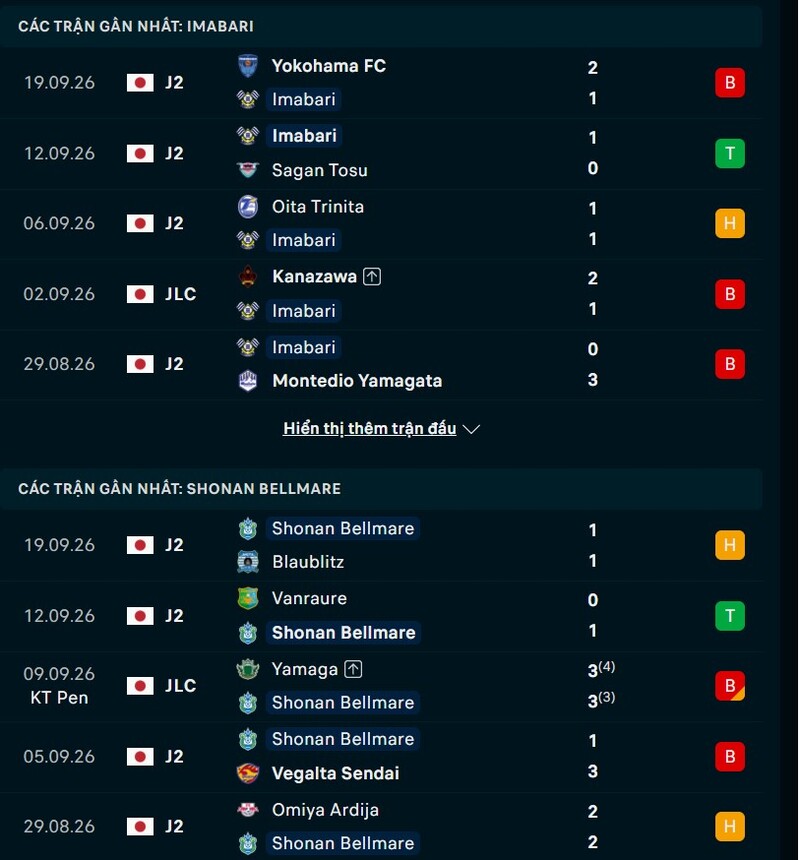 Phong độ hai đội trước trận Imabari vs Shonan Bellmare