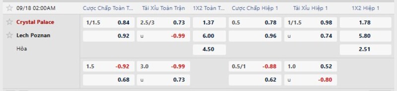 Bảng tỷ lệ kèo trận đấu Crystal Palace vs Lech Poznan