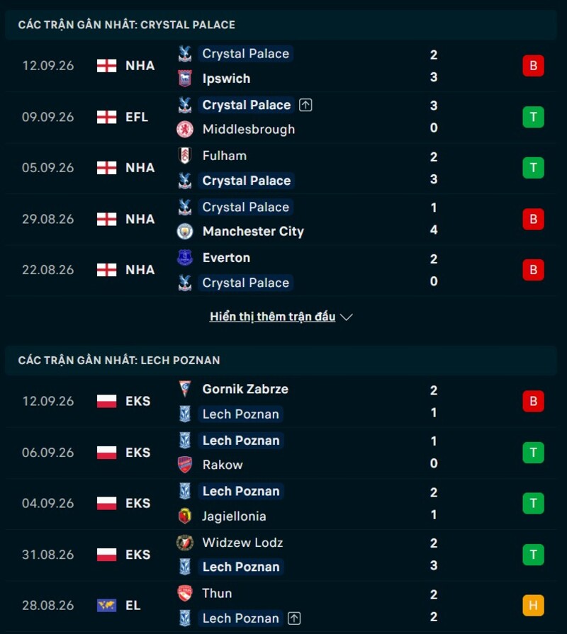 Phong độ hai đội trước trận Crystal Palace vs Lech Poznan