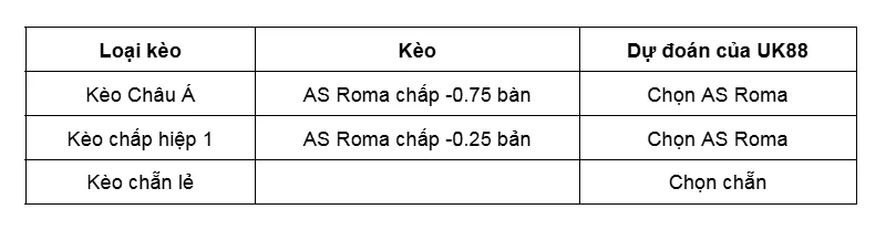 Kèo nhà cái Panathinaikos vs AS Roma uk88