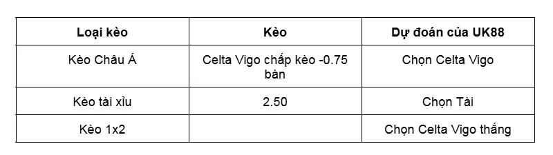 Nhận định bóng đá về trận đấu giữa Celta Vigo vs PAOK Thessaloniki uk88