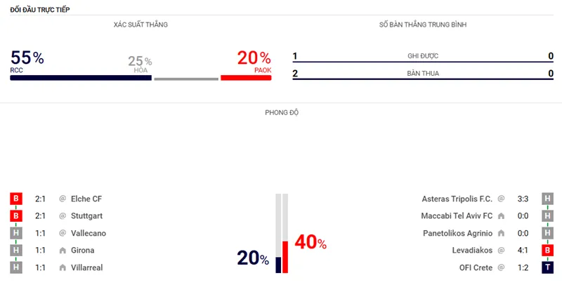 Nhận định bóng đá về trận đấu giữa Celta Vigo vs PAOK Thessaloniki uk88