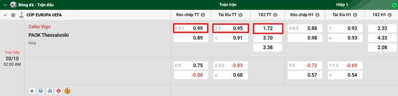 Nhận định bóng đá về trận đấu giữa Celta Vigo vs PAOK Thessaloniki uk88