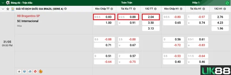 keo-nha-cai-rb-bragantino-sp-vs-sc-internacional-uk88
