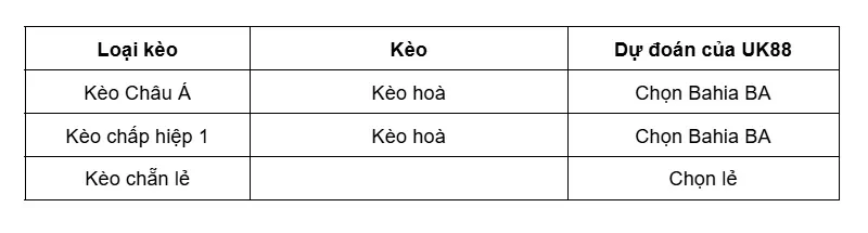 keo-nha-cai-coritiba-vs-bahia-ba-uk88