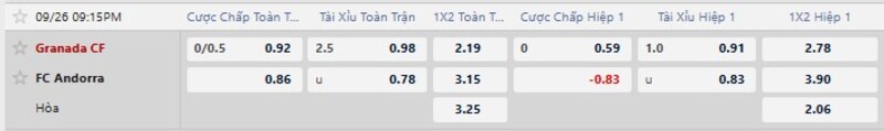 Bảng tỷ lệ kèo trận Granada vs Andorra