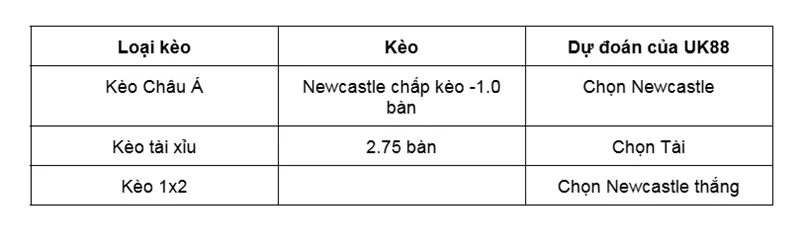 Nhận định bóng đá về trận đấu giữa Newcastle United vs Nottingham Forest uk88