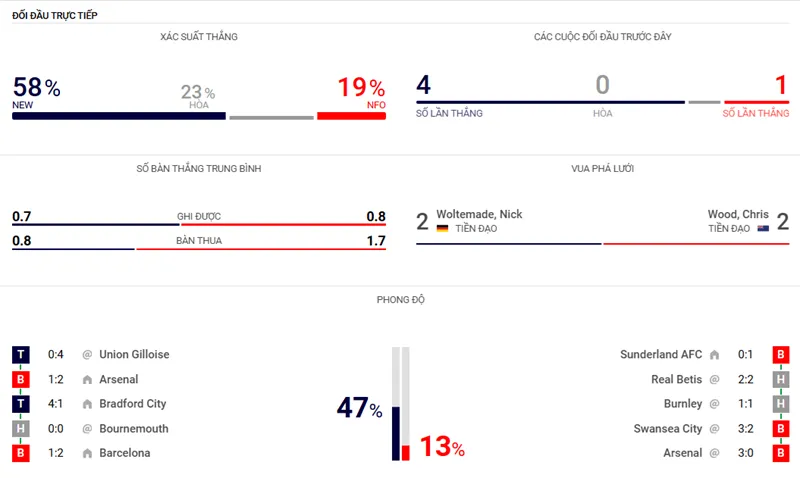 Nhận định bóng đá về trận đấu giữa Newcastle United vs Nottingham Forest uk88