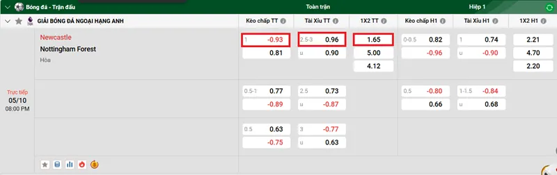 Nhận định bóng đá về trận đấu giữa Newcastle United vs Nottingham Forest uk88