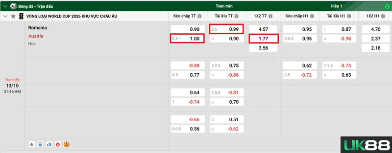 Kèo nhà cái Romania vs Austria uk88