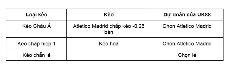 Kèo nhà cái Atletico Madrid vs Inter Milan uk88