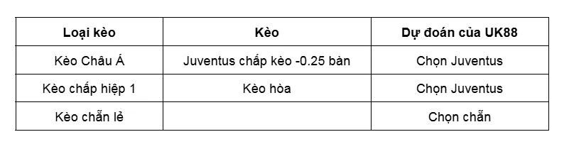 Kèo nhà cái Lazio vs Juventus uk88