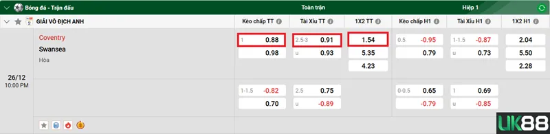 Kèo nhà cái Coventry vs Swansea uk88