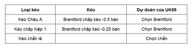 Kèo nhà cái Wolverhampton vs Brentford uk88