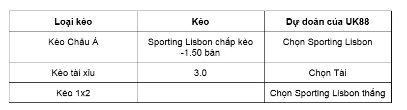 Nhận định bóng đá về trận đấu giữa Estoril Praia vs Sporting Lisbon uk88