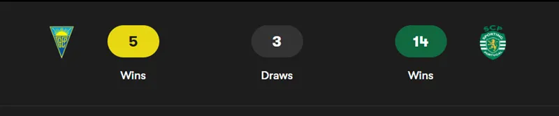 Nhận định bóng đá về trận đấu giữa Estoril Praia vs Sporting Lisbon uk88