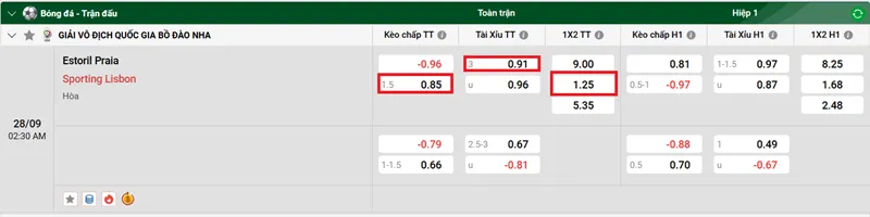 Nhận định bóng đá về trận đấu giữa Estoril Praia vs Sporting Lisbon uk88