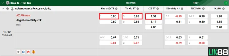 Kèo nhà cái AZ Alkmaar vs Jagiellonia Bialystok uk88
