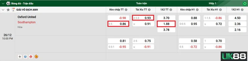 Kèo nhà cái Oxford United vs Southampton uk88