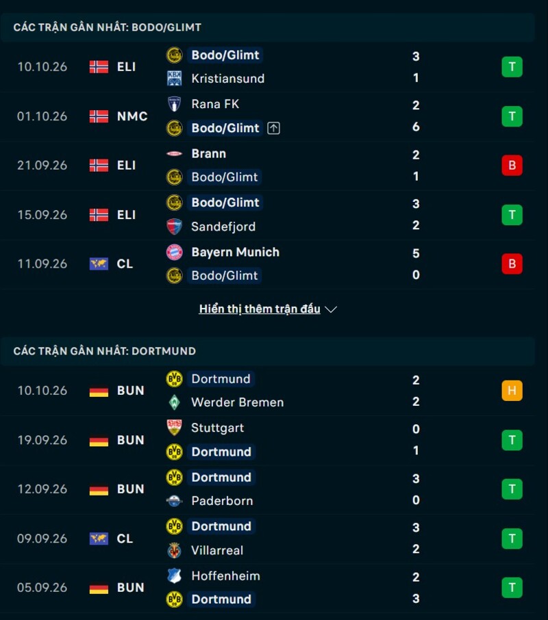 Phong độ hai đội trước trận Bodo Glimt vs Dortmund