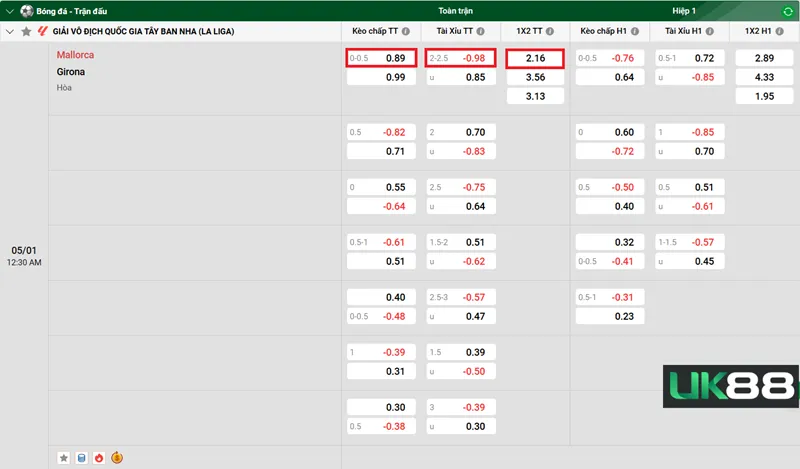 Kèo nhà cái Mallorca vs Girona uk88