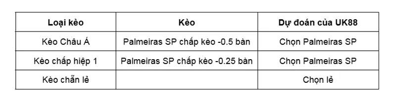 keo-nha-cai-palmeiras-sp-vs-fluminense-rj-uk88