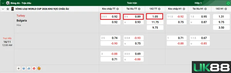 Kèo nhà cái Turkey vs Bulgaria uk88
