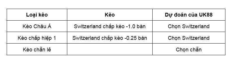 Kèo nhà cái Kosovo vs Switzerland uk88