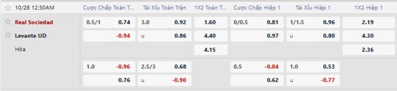 Bảng tỷ lệ kèo trận Real Sociedad vs Levante